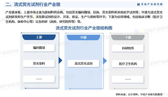 行业分析指出，链上交易技术升级引关注