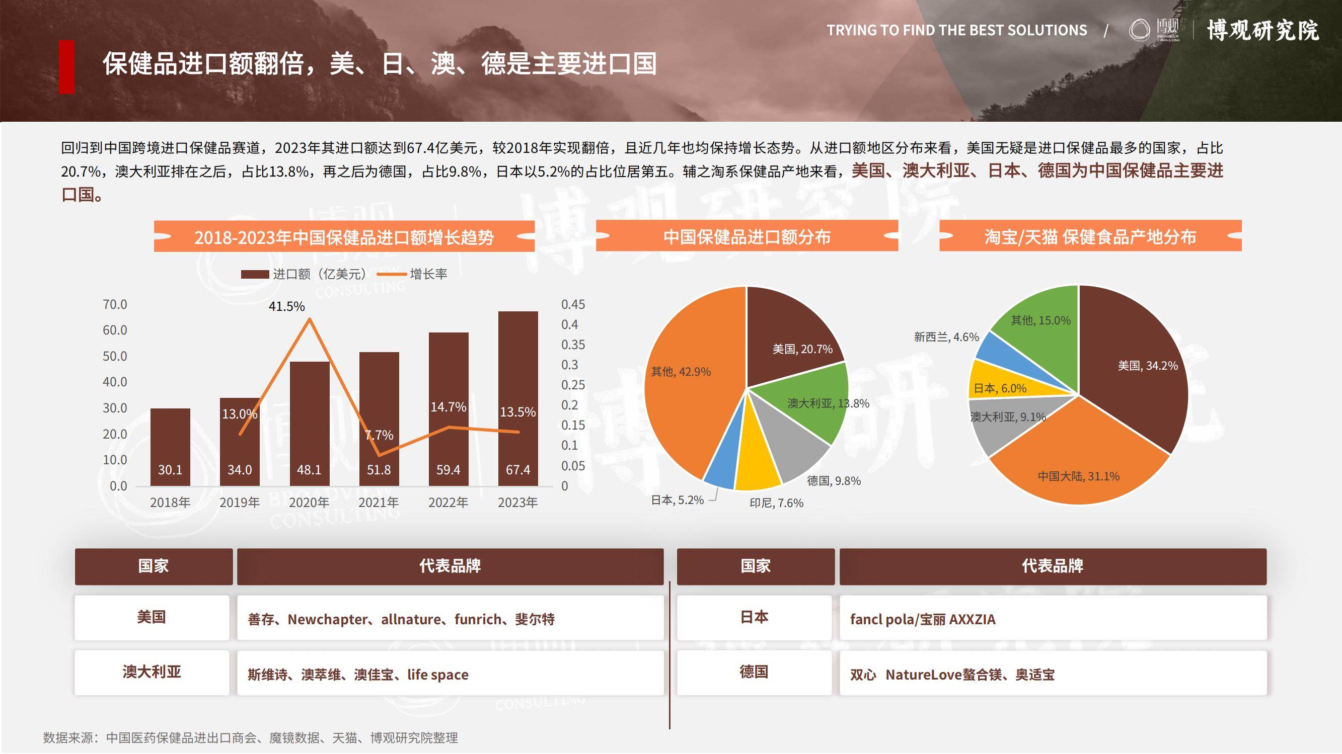 金年会安卓版包含行业分析指出，私链政策监管趋严的词条