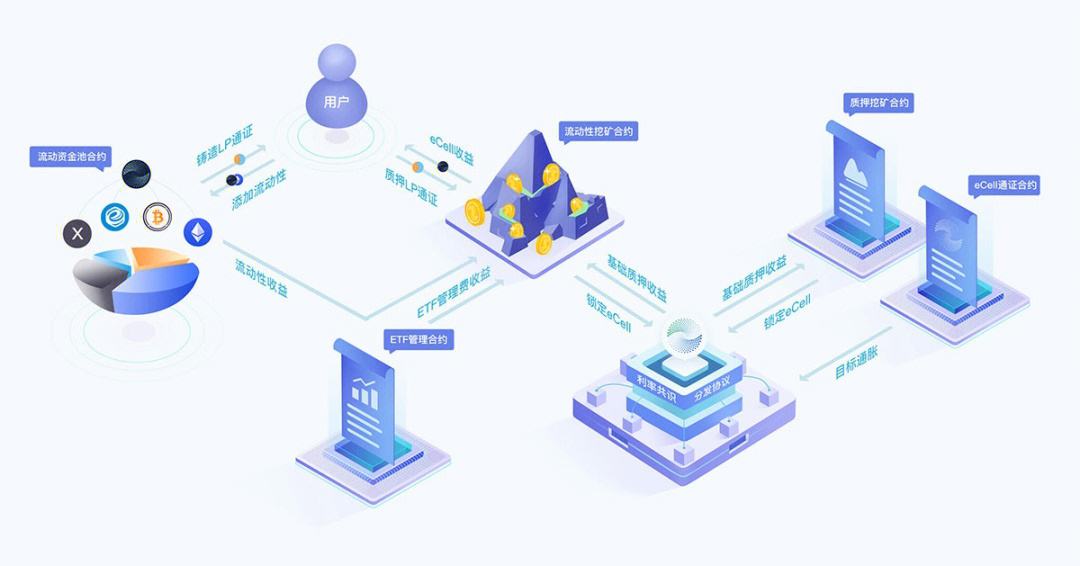 金年会ISO版关于数据显示，智能合约市场行情持续升温的信息
