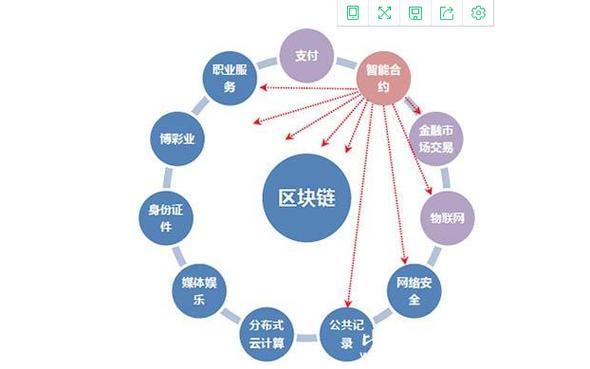 金年会安卓版链上数据显示，区块链安全技术升级引关注的简单介绍