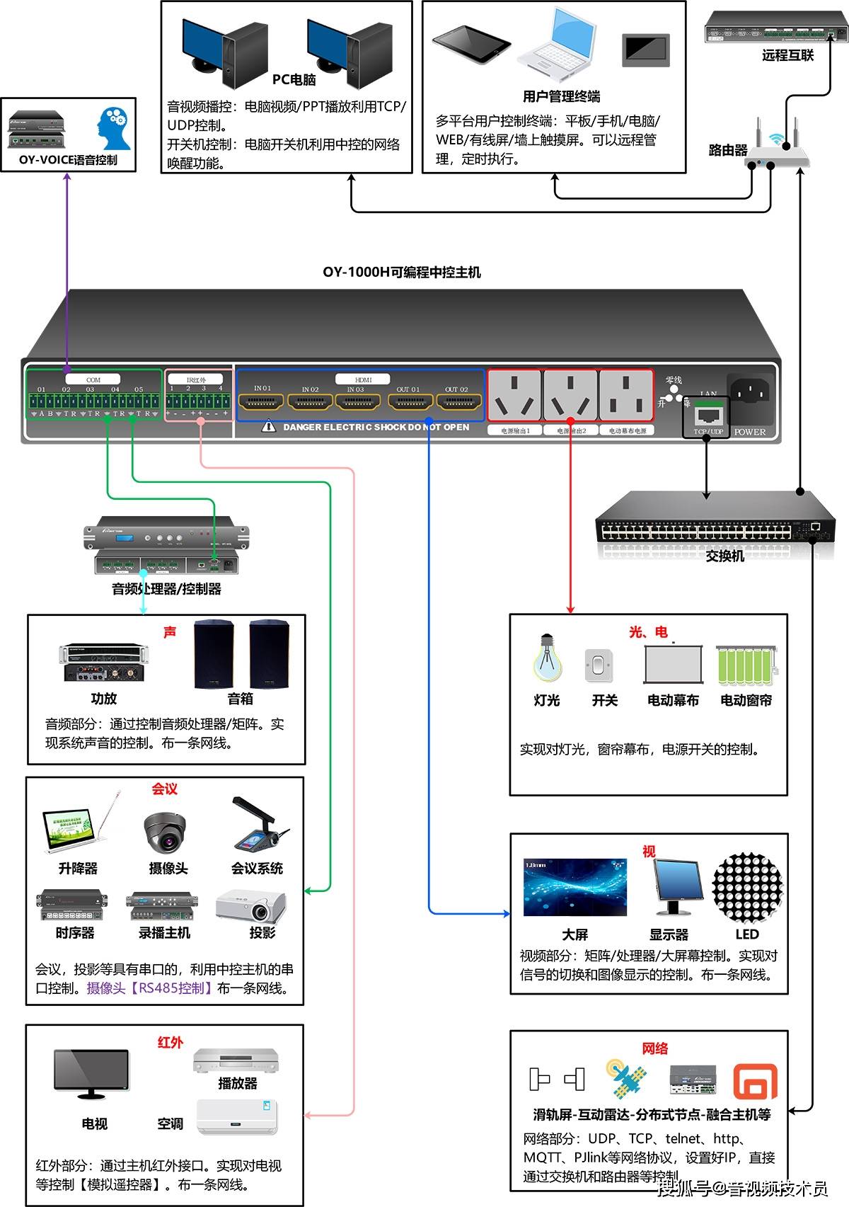 链上数据显示，区块链安全技术升级引关注的简单介绍