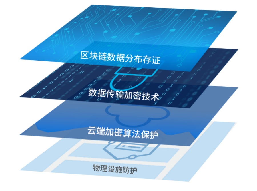 jinnianhui集团网站链上数据显示，去中心化技术升级引关注的简单介绍