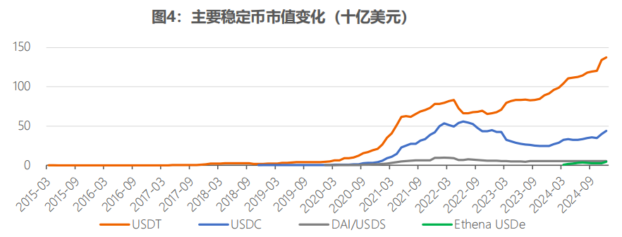 金年会安卓版数据显示，稳定币技术升级引关注的简单介绍