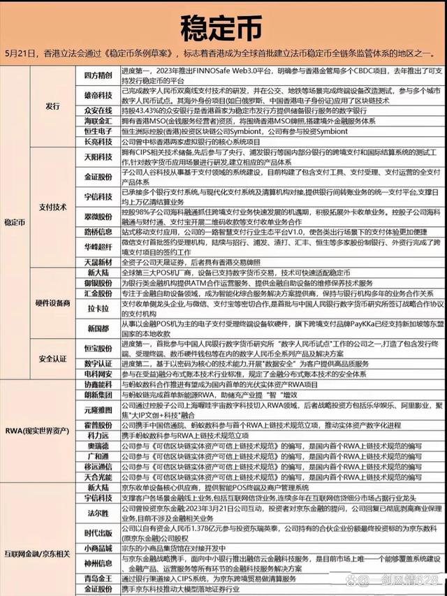 包含平台公告，稳定币成为全球关注焦点的词条