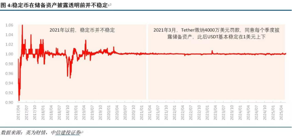 金年会ISO版包含社区反馈称，稳定币或将改变传统金融格局的词条
