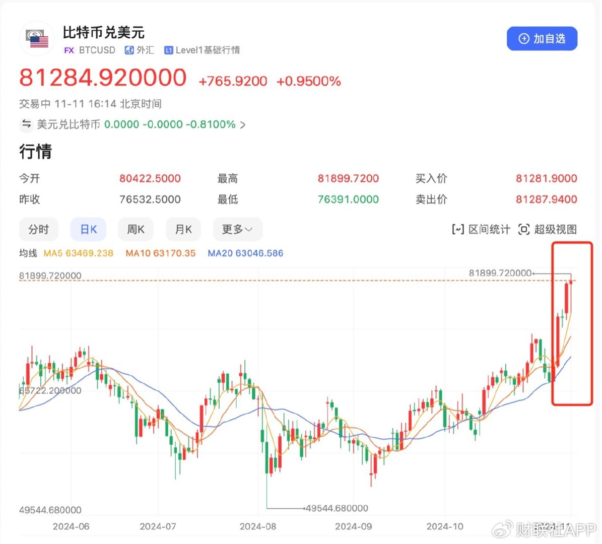 jinnianhui集团网站比特币价格生态日趋多元化，政策环境持续变化。