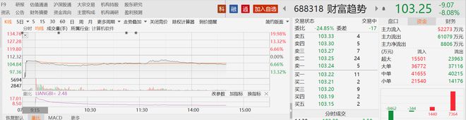 关于TON遭遇大幅下滑超157%，投资者恐慌性抛售的信息