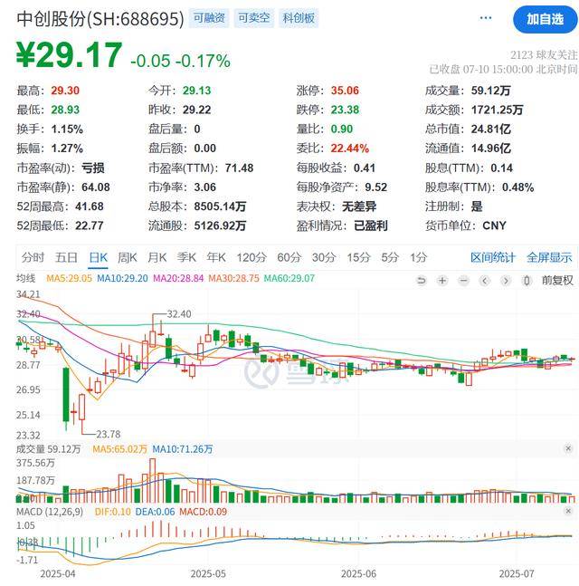 SEC遭遇大幅下滑超34.58%，投资者恐慌性抛售