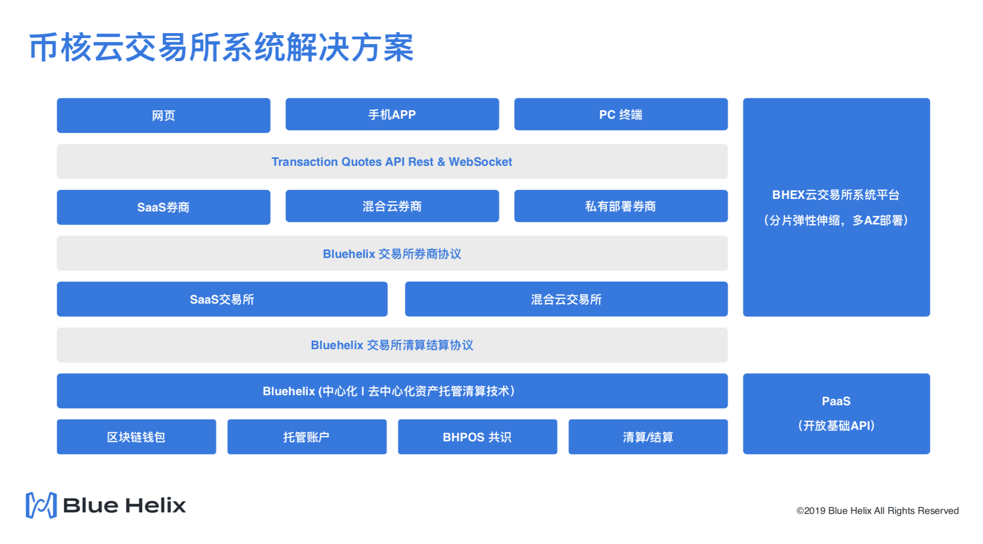 金年会ISO版OKX投资骗局被揭发，已有超5.74人被骗！
