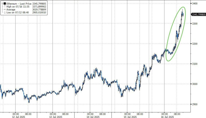 金年会安卓版专家称以太坊将在年底冲破14.6美元，引发引发关注
