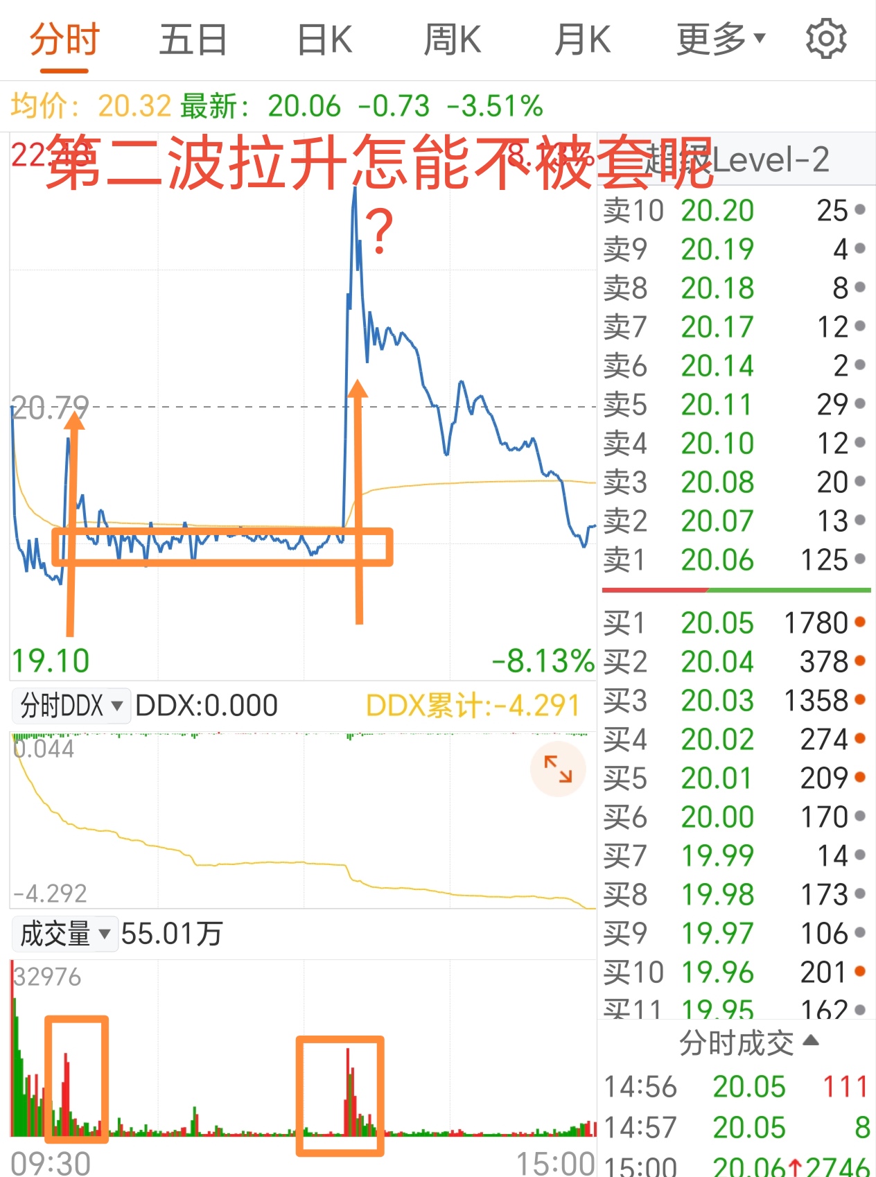 金年会安卓版ADA遭遇大幅下滑超26.5%，投资者恐慌性抛售