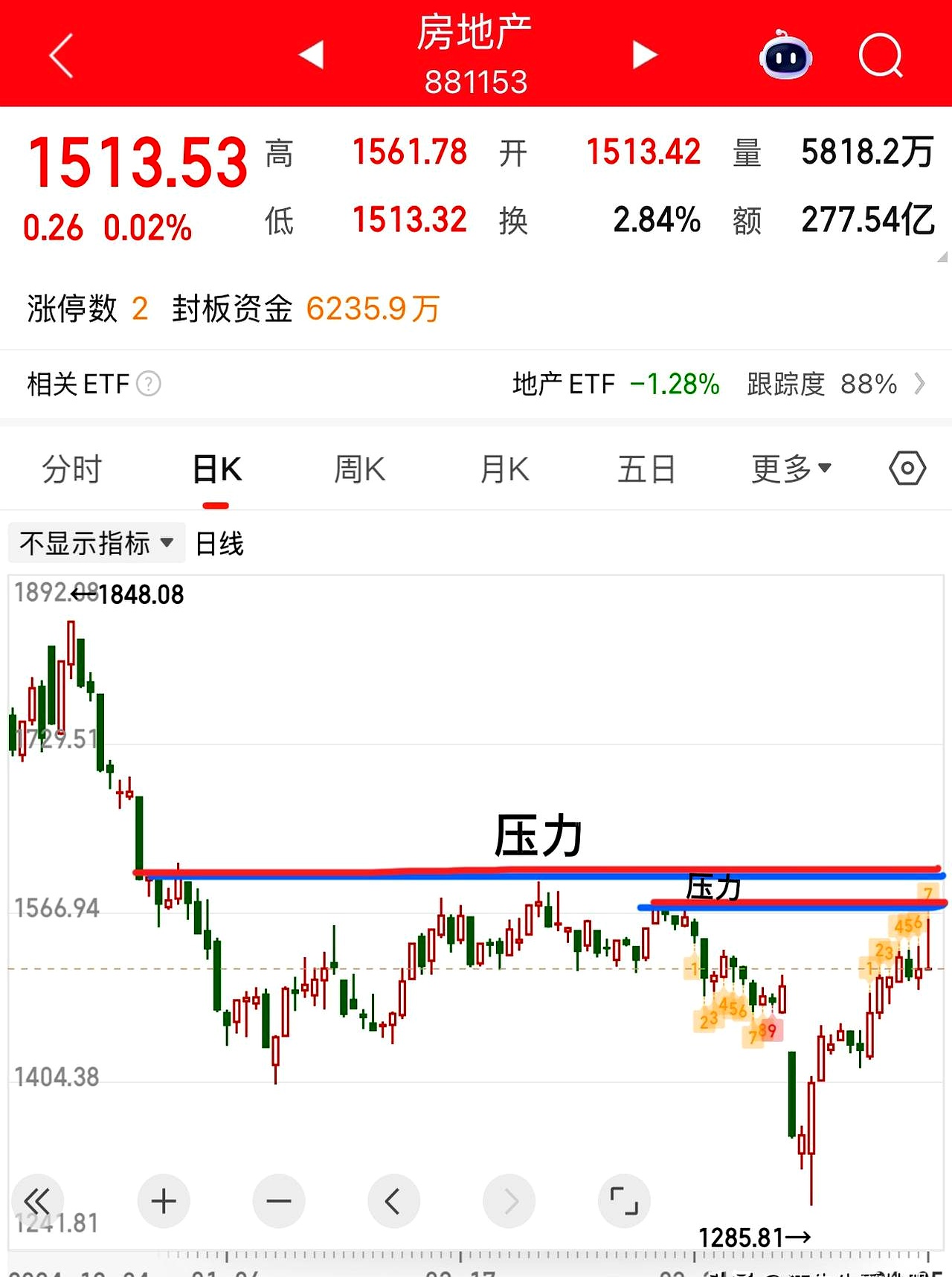 ADA遭遇大幅下滑超26.5%，投资者恐慌性抛售