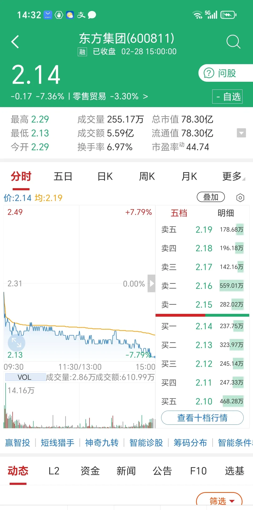 TON遭遇大幅下滑超62%，投资者恐慌性抛售