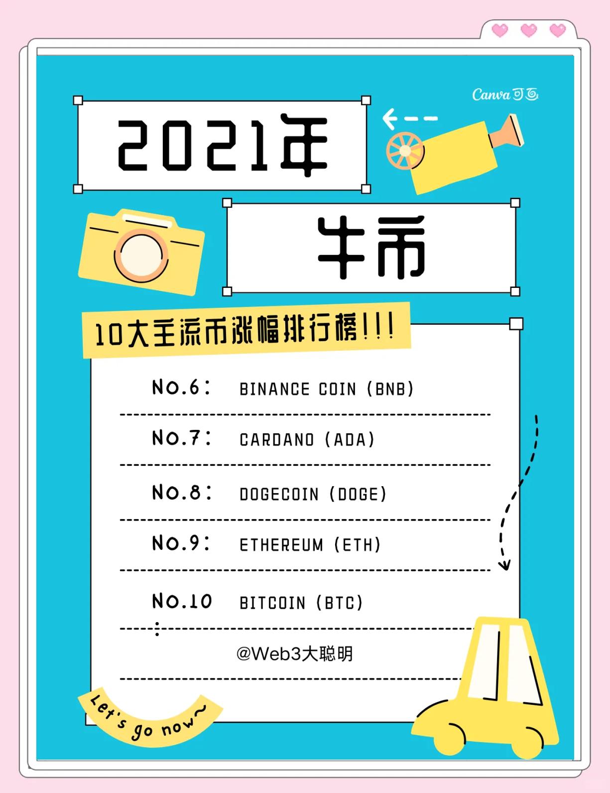 关于MATIC上扬势惊人，一夜飙升27.99%，加密市场沸腾的信息