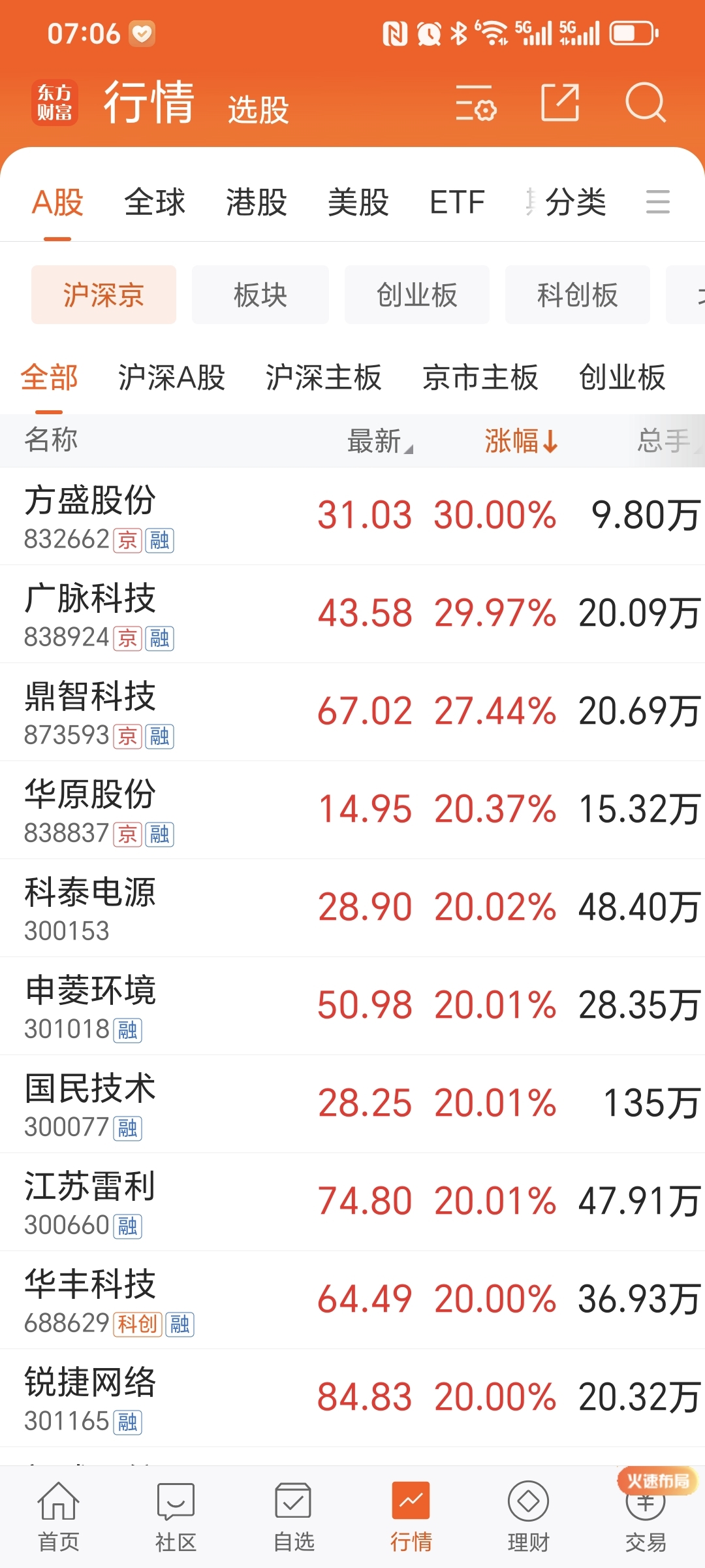 关于MATIC上扬势惊人，一夜飙升27.99%，加密市场沸腾的信息