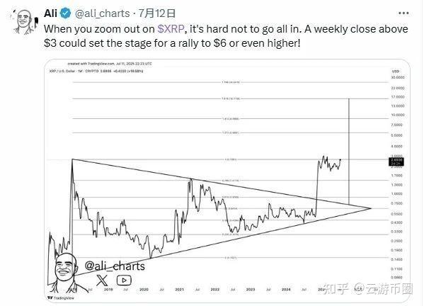 jinnianhui集团网站XRP走高势惊人，一夜飙升币安币%，加密市场沸腾的简单介绍