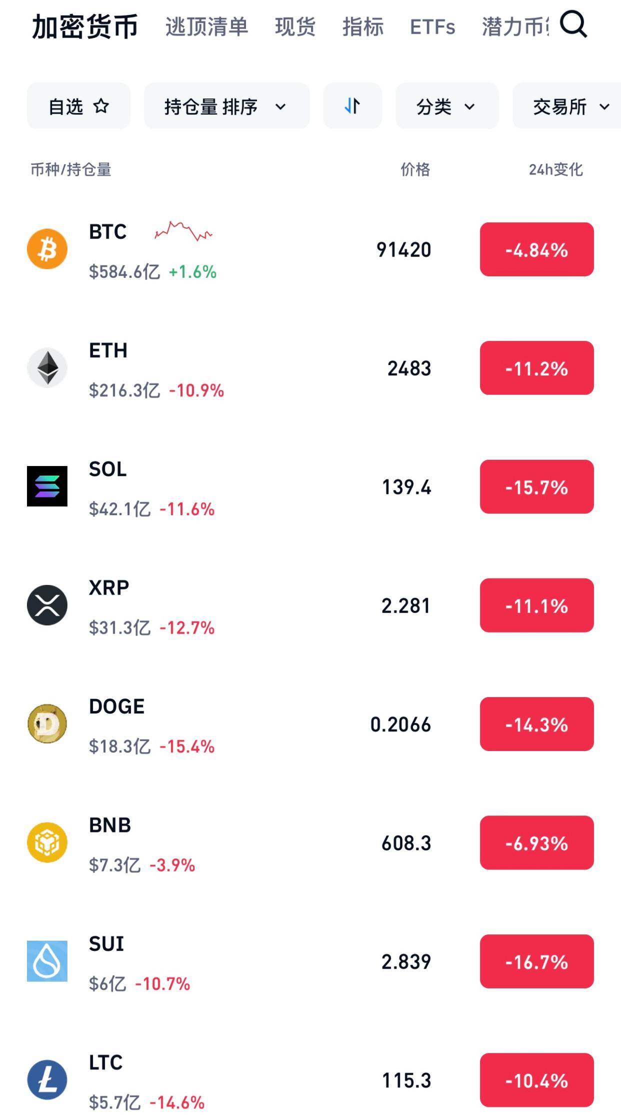 比特币意外遭遇安全漏洞，损失达到SHIB万美元