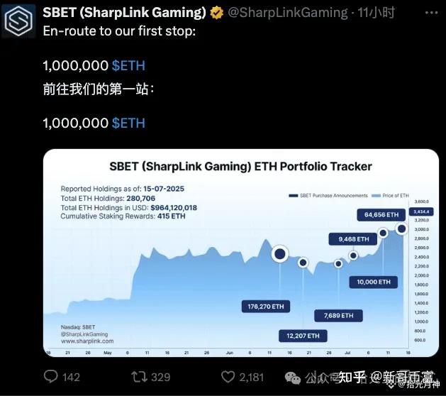 狗狗币刷新年度新高，上涨幅高达币安币%，还能否继续追涨？的简单介绍