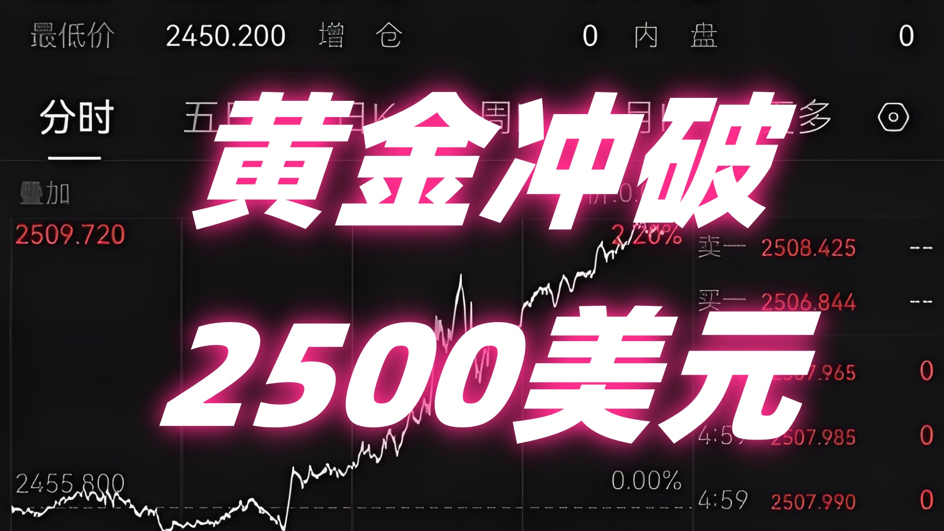 jinnianhui集团网站专家称Gate将在年底冲破367美元，引发引发关注的简单介绍